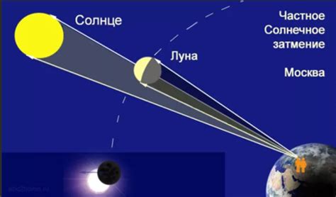 Затмение солнца: Глобальная угроза Земле