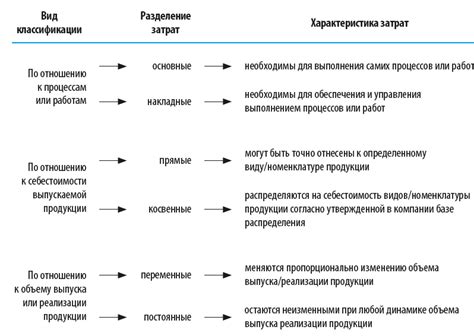 Затраты на использование ресурса: прямые и косвенные затраты