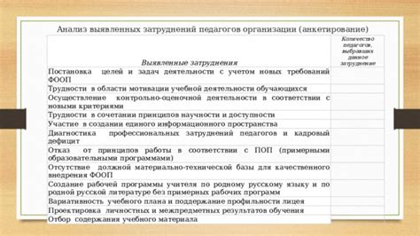 Затруднения в организации пространства