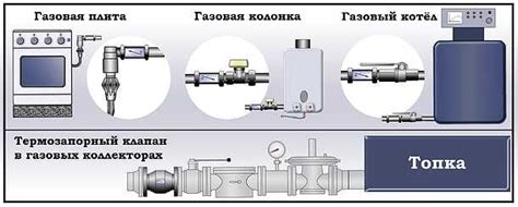 Зачем используют свечу безопасности на газопроводе?