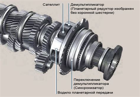 Зачем нужен делитель на КПП