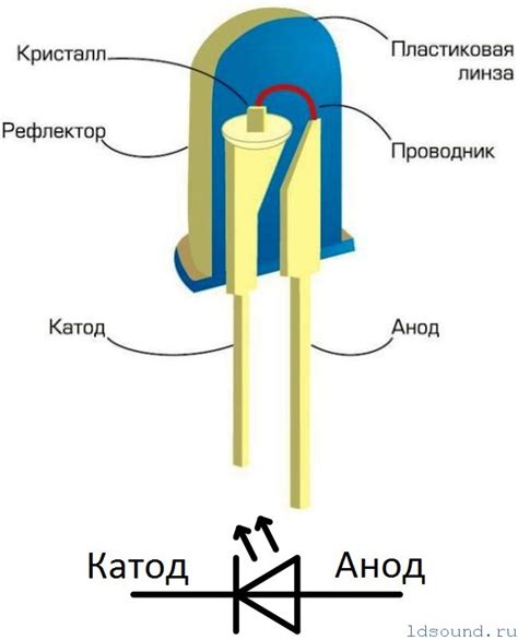 Зачем нужен катод?