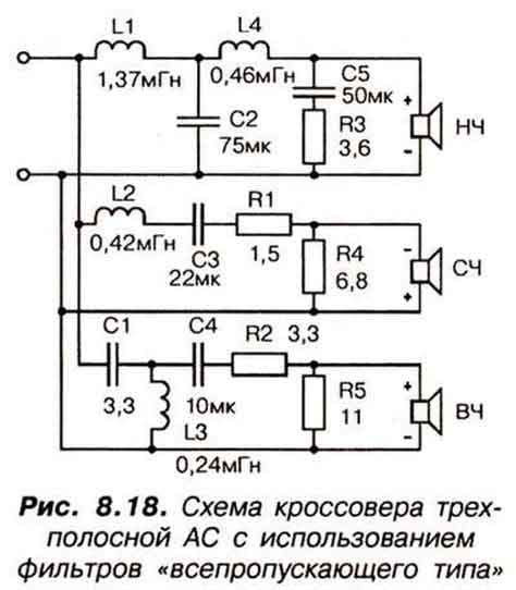 Зачем нужен кроссовер в акустической системе?