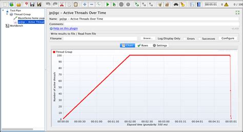 Зачем нужен ramp up period в JMeter