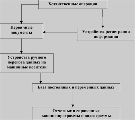 Зачем нужна автоматизированная форма бухгалтерского учета?