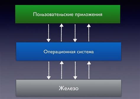 Зачем нужна операционная система в телефонах