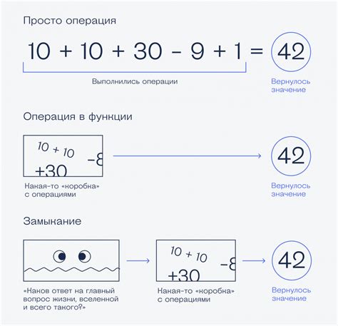 Зачем нужно замыкание контактов?