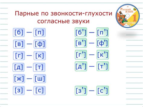 Зачем нужно знать о парных по звонкости глухости согласных?