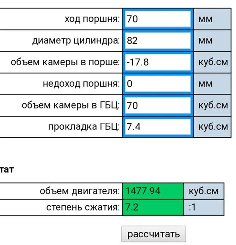 Зачем нужно измерять степень сжатия