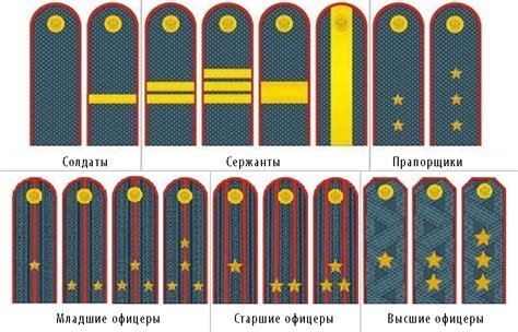 Зачем нужны погоны с 1 звездой?