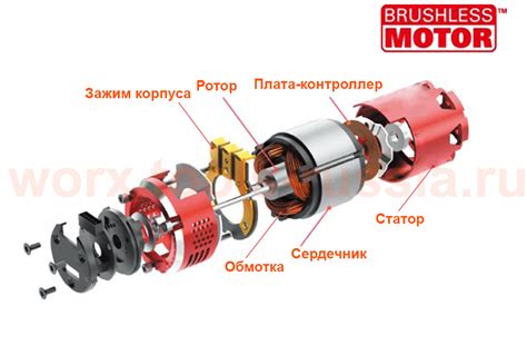 Зачем нужны щетки в асинхронном двигателе?