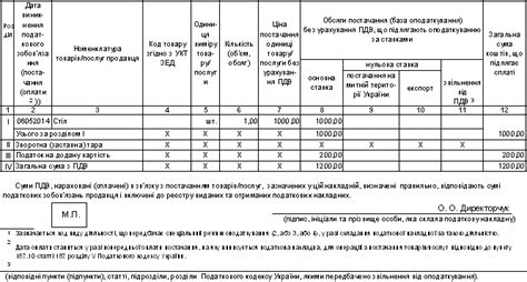 Зачеты в налоговой: описание и актуализация