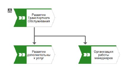 Защита Уникального идентификатора АСУ БМ