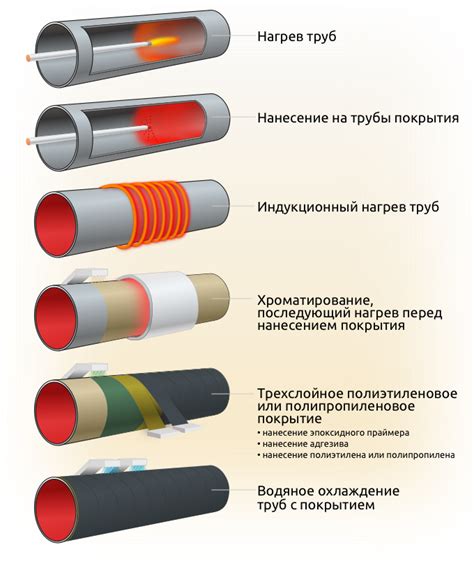 Защита лонжеронов от коррозии