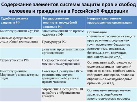 Защита основных прав и свобод