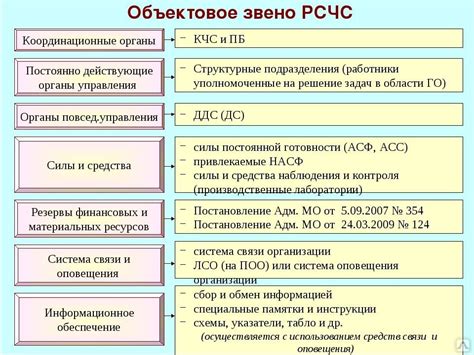 Защита основных принципов и структур