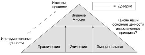 Защита основных ценностей