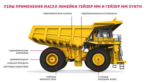 Защита от износа и загрязнений благодаря экономайзеру