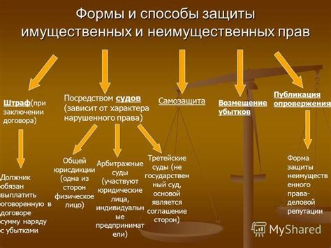 Защита прав граждан