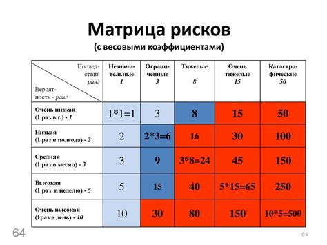 Защитное время в стоп-лоссе и его роль в минимизации рисков