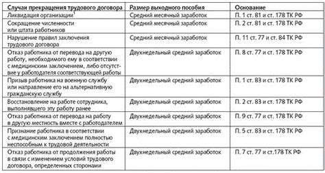 За что можно быть уволенным по 33 статье Трудового кодекса РФ?