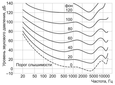 Звучание и ритм: их влияние на восприятие стихотворения