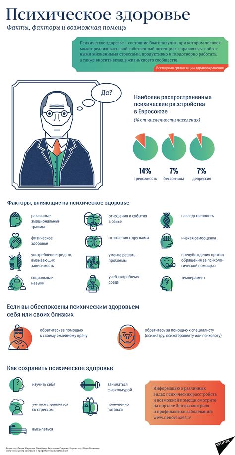 Здоровье и психологические факторы: