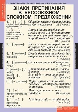 Знаки орфографии и пунктуации