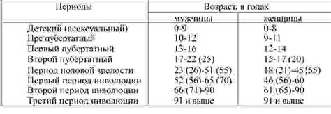 Знаки половой зрелости