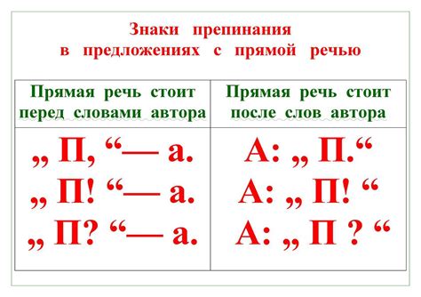 Знаки препинания в диалогах и прямой речи