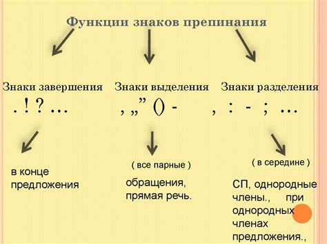 Знаки препинания и интерпретация произведения