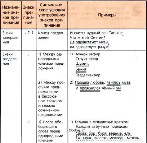 Знаки разделения в русском языке: важность и значения