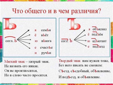 Знаки ь и ъ в русском языке