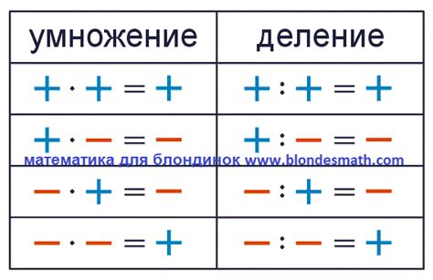 Знак плюс минус в обозначении погрешностей измерений