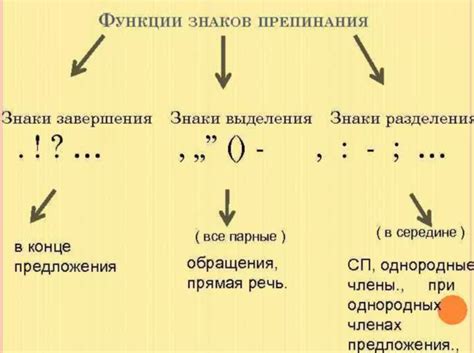 Знак разделения в латинском языке: разъяснение и примеры