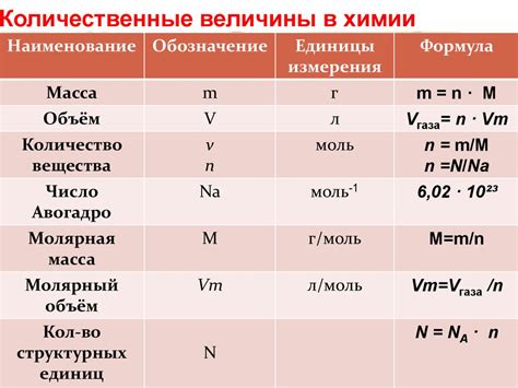 Значение "n" в химии