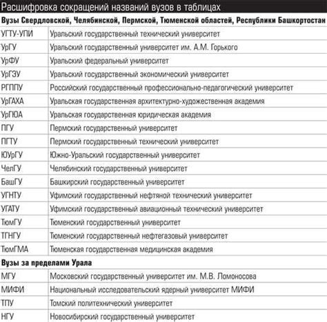 Значение аббревиатуры "пп" и как ее использовать