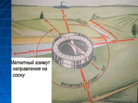 Значение азимута для навигации и наблюдений