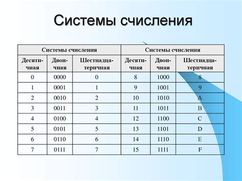 Значение алфавита в системе счисления и его роль