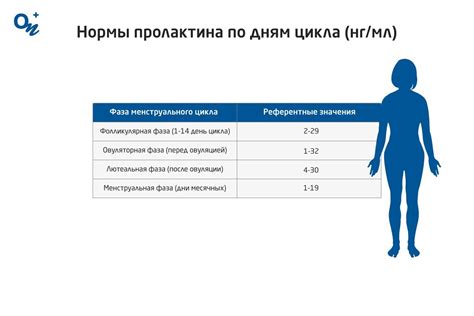 Значение анализа Etg 500 нг мл