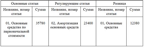 Значение баланса нетто в бухгалтерии