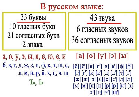 Значение буквы "г" в русском языке