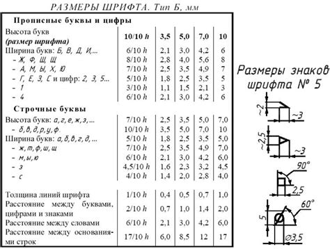 Значение буквы А на чертеже детали в проектировании и производстве