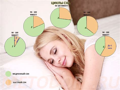 Значение быстрой фазы сна для плода