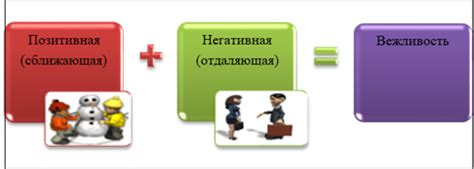 Значение вежливости в повседневной жизни