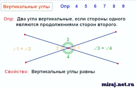 Значение вертикальных углов в архитектуре