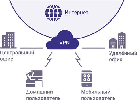 Значение виртуальных частных сетей в современном мире