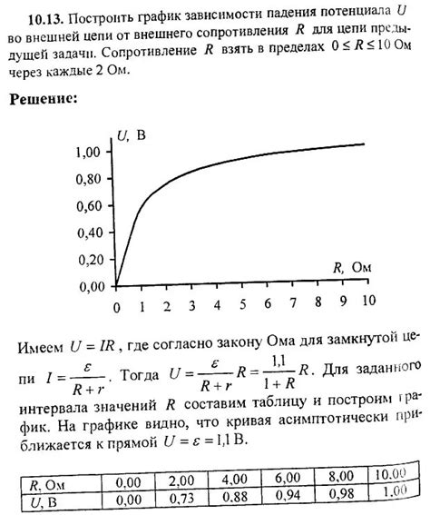 Значение внешнего сопротивления цепи