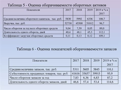 Значение внешних факторов для имущественных активов организации