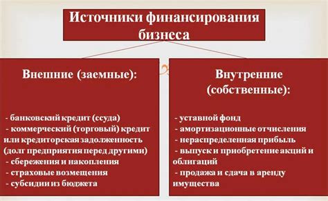 Значение внутренних источников финансирования для бизнеса